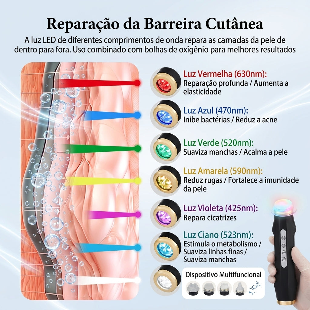 Aparelho de limpeza de pele e Vibromassagem